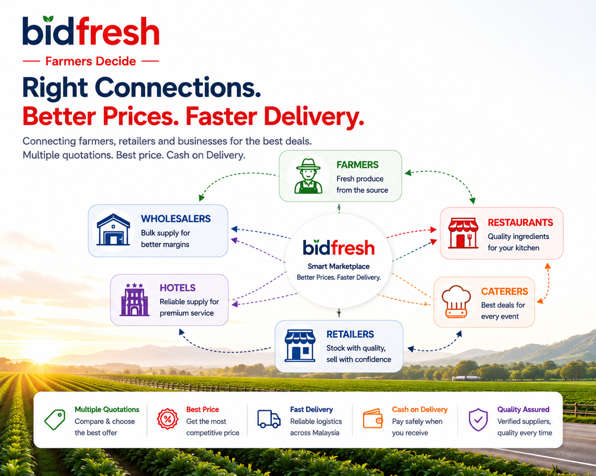 BidFresh